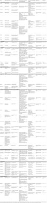 Molecular Pathology and Pharmacological Treatment of Autism Spectrum Disorder-Like Phenotypes Using Rodent Models